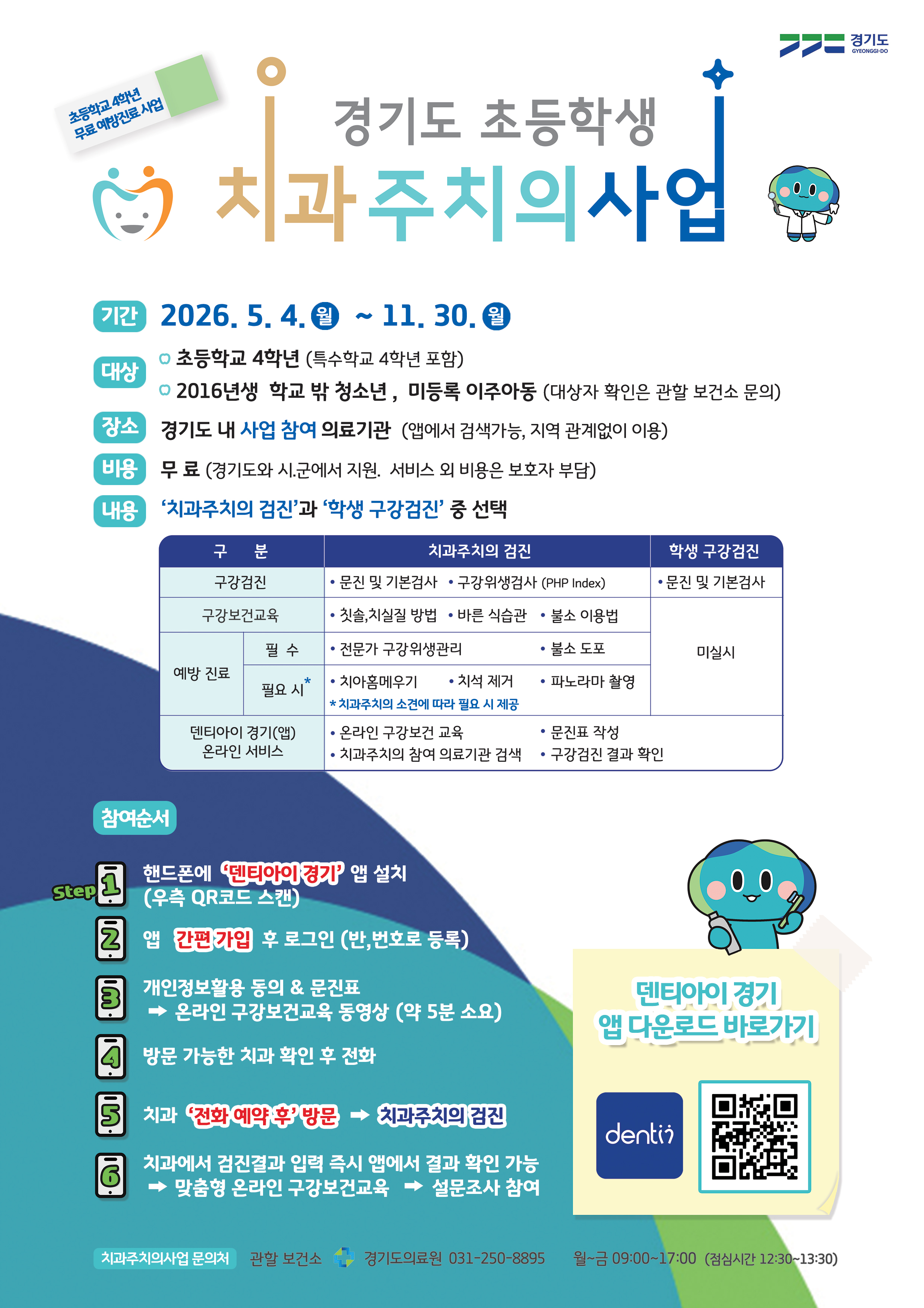 초등학교 4학년 무료 예방진료 사업, 경기도 초등학생  치과주치의사업  기간 : 2026. 5. 4.(월) ~ 11. 30.(월) 대상 : 초등학교 4학년 (특수학교 4학년 포함), 2016년생 학교 밖 청소년, 미등록 이주아동(대상자 확인은 관할 보건소 문의) 장소 : 경기도 내 사업참여 의료기관(앱에서 검색가능, 지역 관계없이 이용) 비용 : 무료 (경기도와 시군에서 지원, 서비스 외 비용은 보호자 부담) 내용 : '치과주치의 검진' 과 '학생 구강검진' 중 선택 [표설명] 치과주치의 검진 : (구강검진) 문진 및 기본검사, 구강위생검사 (구강보건교육) 칫솔, 치실질 방법, 바른식습관, 불소 이용법 (예방진료) (필수) 전문가 구강위생관리, 불소도포 (필요시) 치아홈메우기, 치석제거, 파노라마 촬영, 치과주치의 소견에 따라 필요 시 제공 / 학생 구강검진 : (구강검진) 문진 및 기본검사 , 그외 미실시 / 덴티아이 경기(앱) 온라인 서비스 : 온라인 구강보건 교육, 문진표 작성, 치과주치의 참여 의료기관 검색, 구강검진 결과 확인  참여 순서 :  1. 휴대폰 앱덴티아이경기 다운로드 (우측 QR코드 스캔)  2. 앱 간편 가입 후 로그인(반, 번호로 등록)   3. 개인정보활용 동의 및 문진표 작성 ▶ 온라인 구강보건교육(약 5분 소요) 동영상  4. 방문 가능한 치과 확인 후 전화  5. 치과 '전화 예약 후' 방문 ▶ 치과주치의 검진  6. 치과에서 검진결과 입력 즉시 앱에서 결과 확인 가능 ▶맞춤형 온라인 구강보건교육 ▶설문조사 참여  덴티아이 경기 앱 다운로드 바로가기 (QR코드 제공)  치과주치의사업 문의처 관할 보건소, 경기도의료원 031-250-8895, 월~금 09:00~17:00 (점심시간 12:30~13:30)